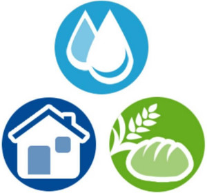 food-water-shelter